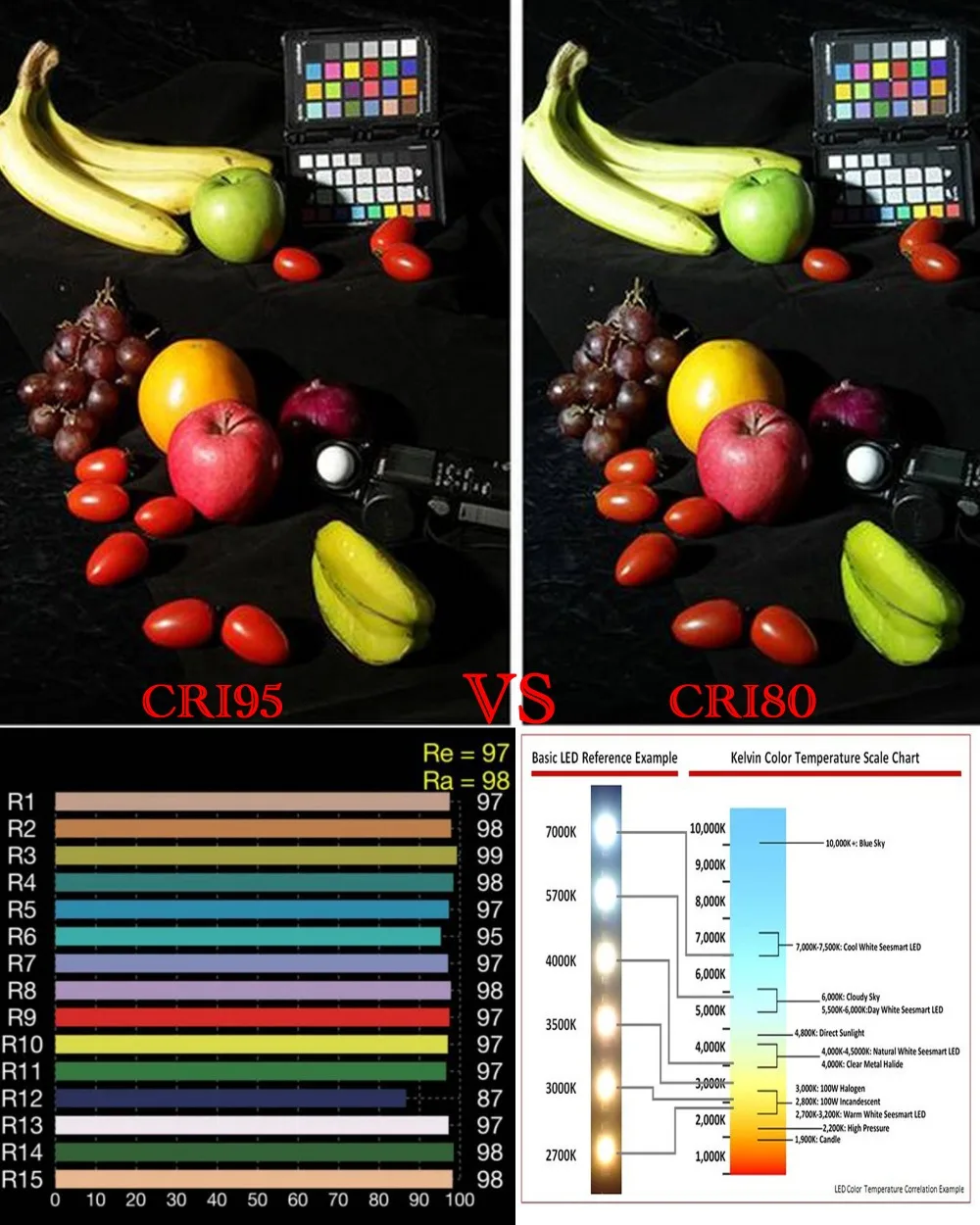 High CRI Ra 95+ Dimmable E27 L - đánh giá và giá Photography Lighting Diy