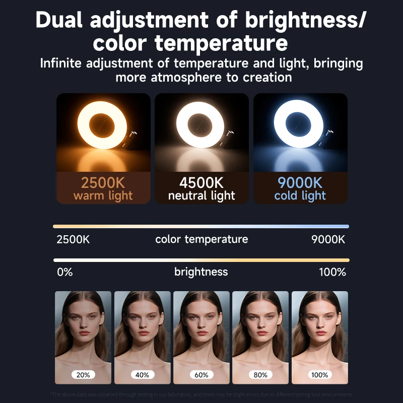 LED Selfie Fill Light for Mags - đánh giá và giá Photography Lighting Accessories