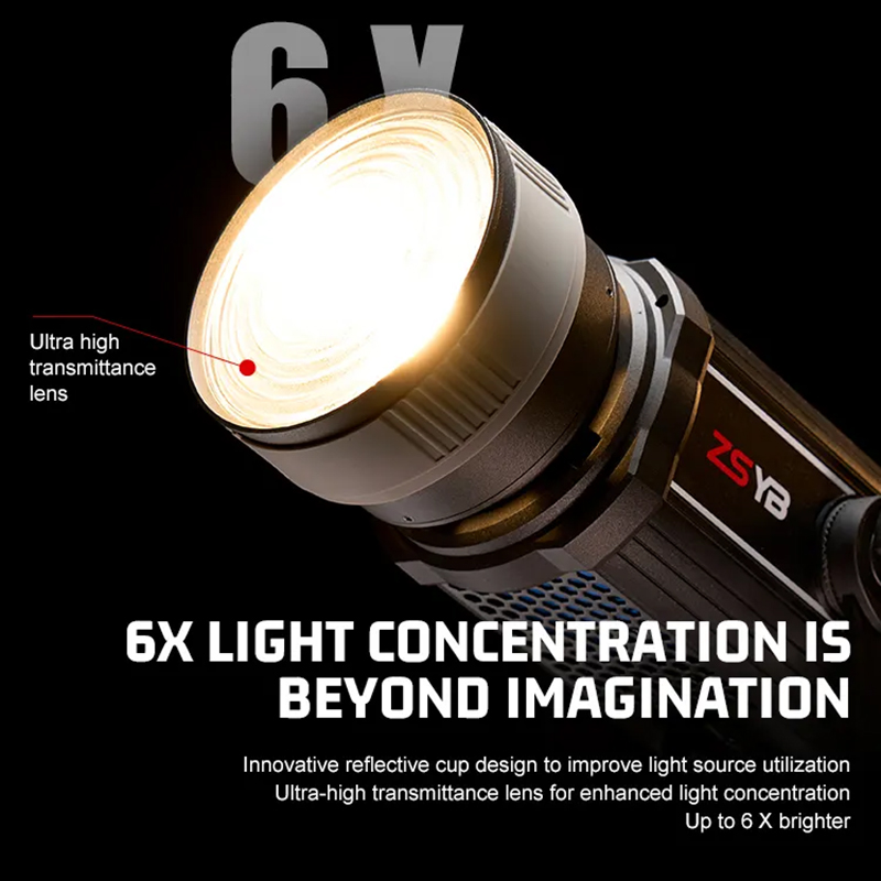 Fresnel Lens 15-55 Degree Adju - đánh giá và giá Photography Lighting Mount