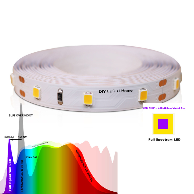 High CRI Ra 97 3M Full Spectru - đánh giá và giá Photography Lighting Diy