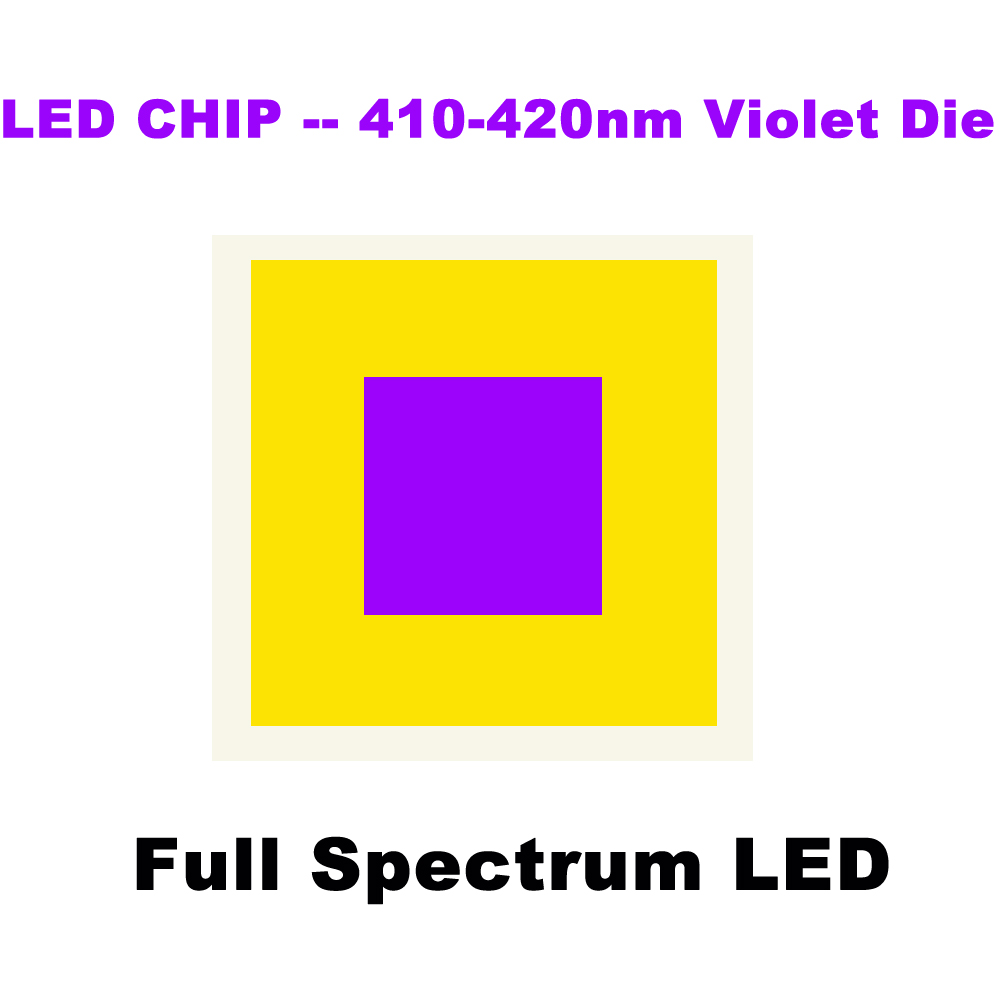 High CRI Ra 97 3M Full Spectru - đánh giá và giá Photography Lighting Diy