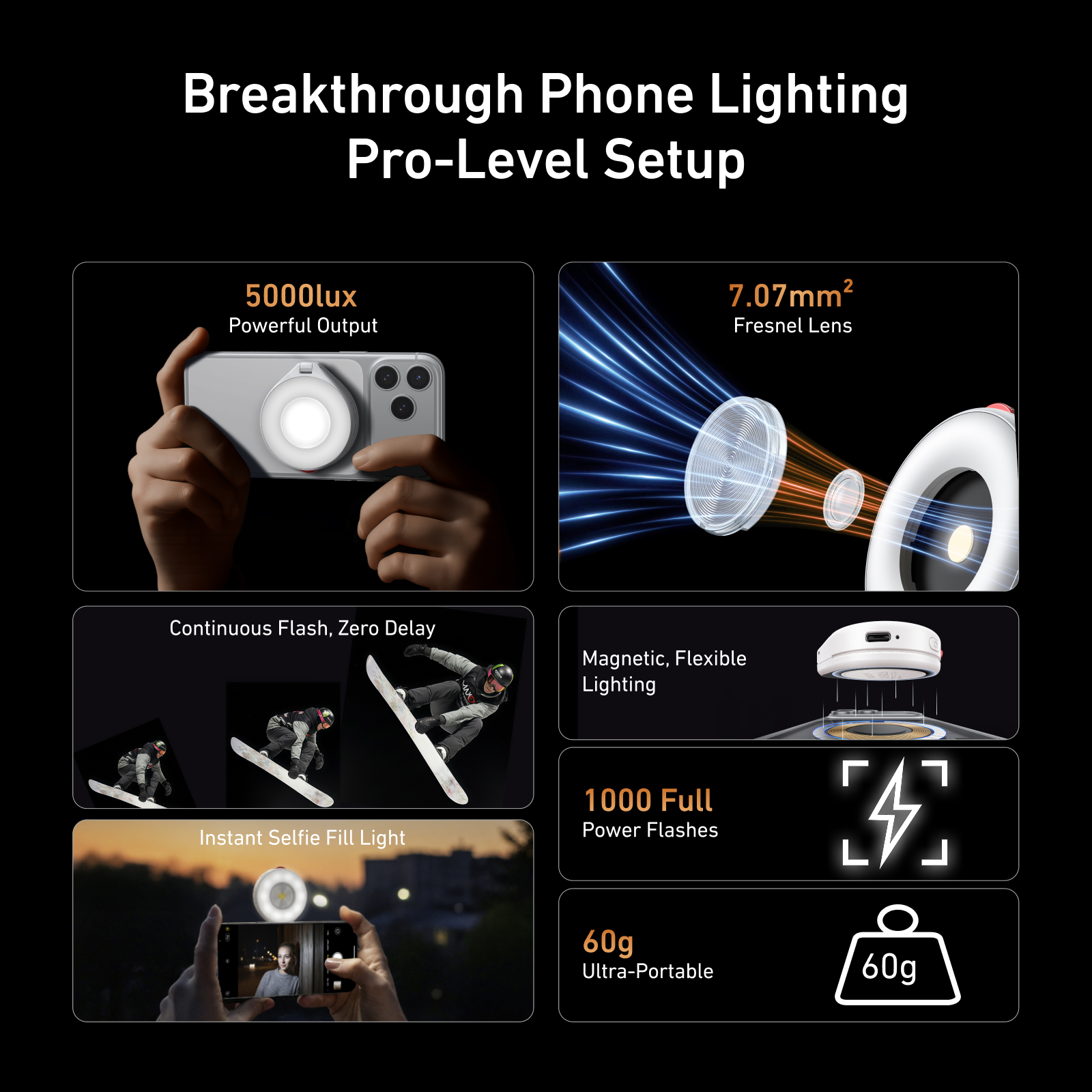TELESIN Magnetic Smartphone Ph - đánh giá và giá Photography Lighting Brand